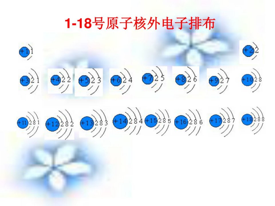 人教版高中化学必修二1.1元素周期表课件1