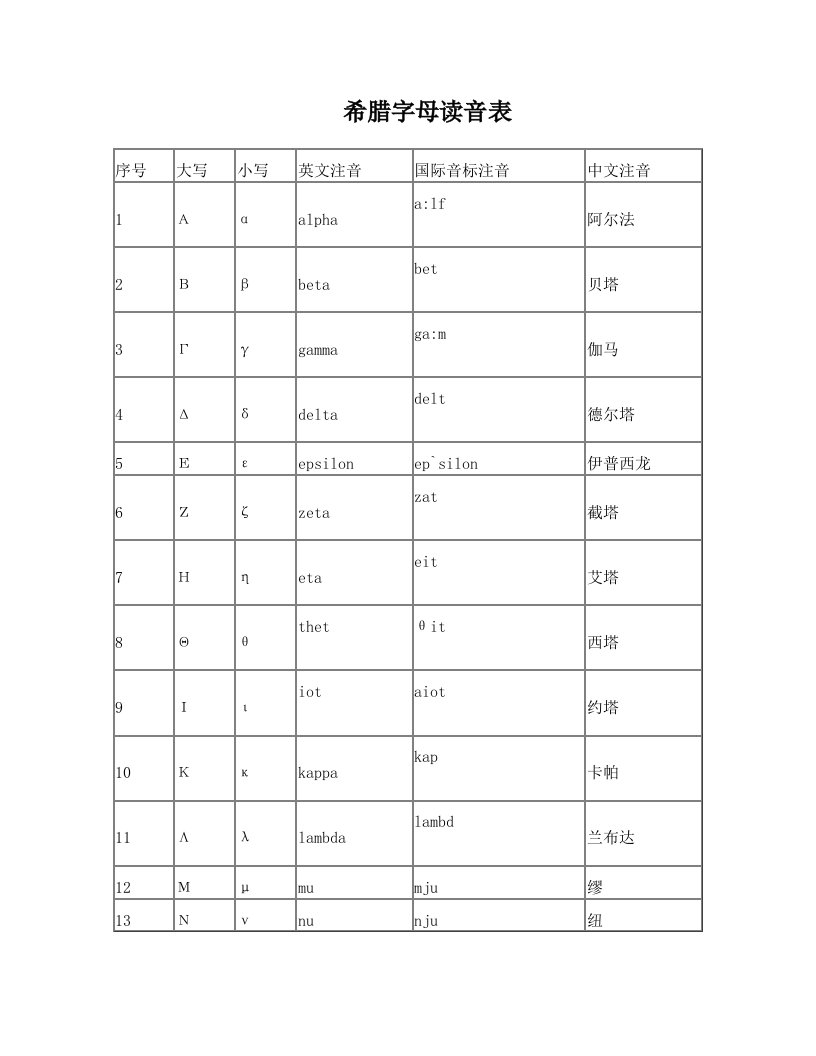 serAAA希腊字母读音表