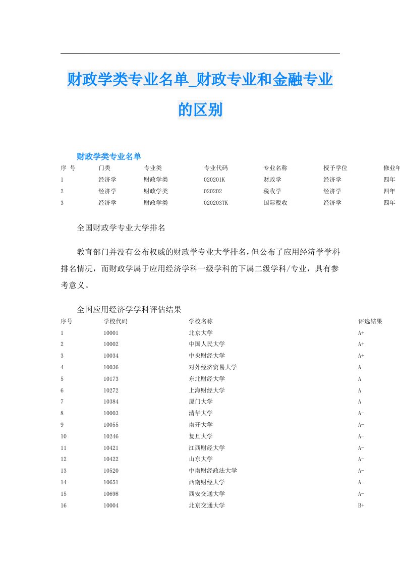 财政学类专业名单_财政专业和金融专业的区别