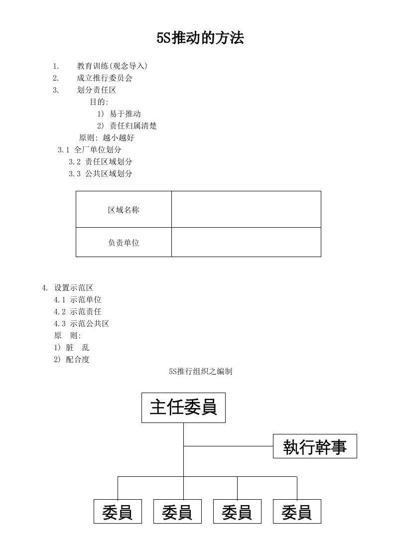 5S推动方法