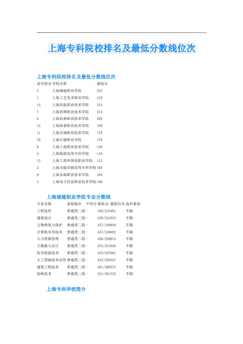 上海专科院校排名及最低分数线位次