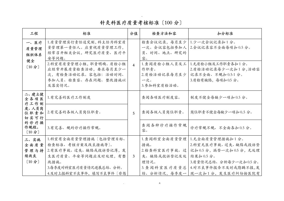 针灸科门诊质量考核标准