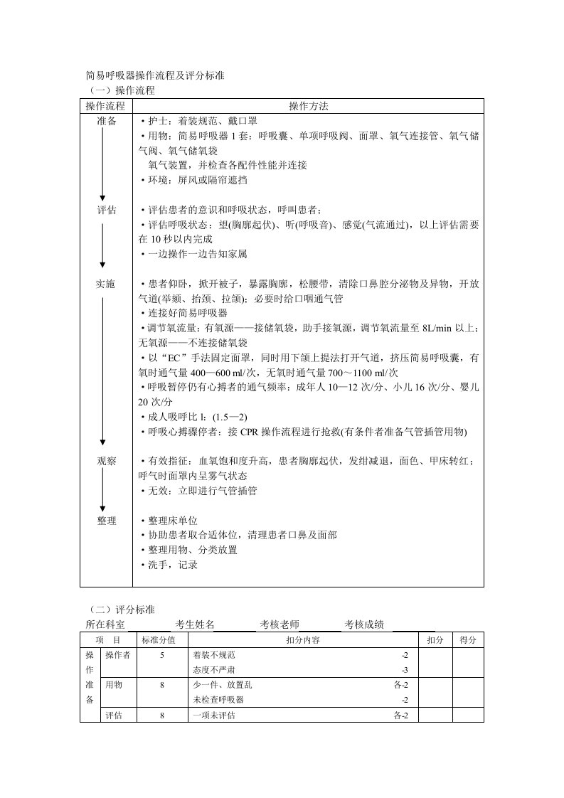 简易呼吸器操作流程及评分标准