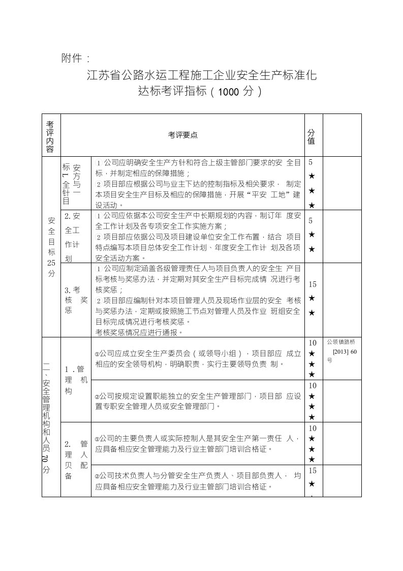 标准化达标考评指标