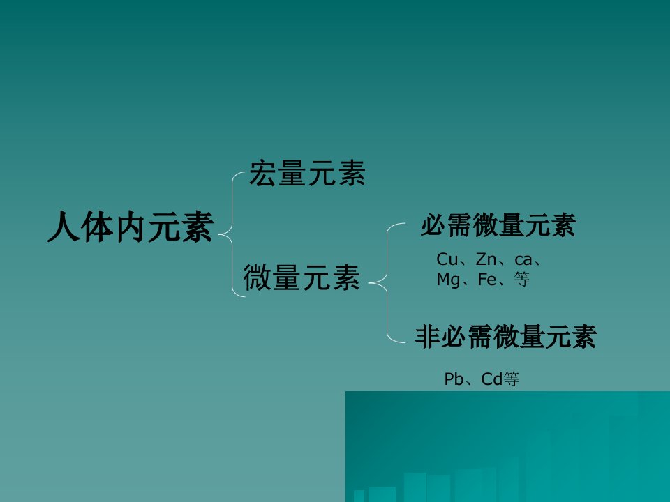 最新微量元素的检测及临床意义PPT课件