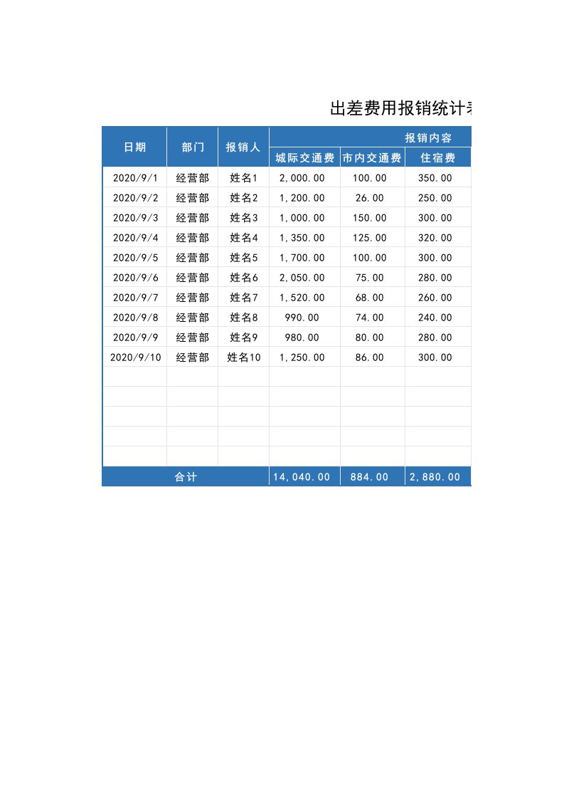 企业管理-04差旅管理13出差费用报销明细表