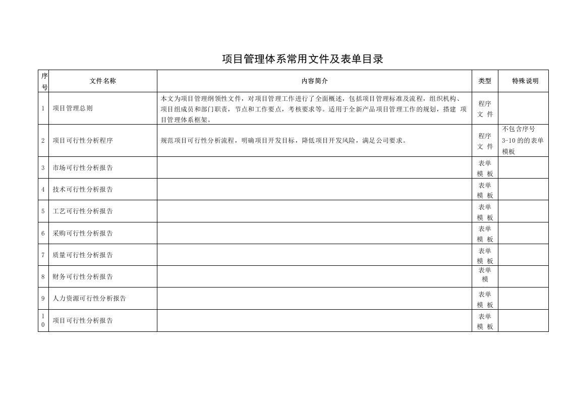 33项目管理体系常用程序文件及对应表单模板清单98项