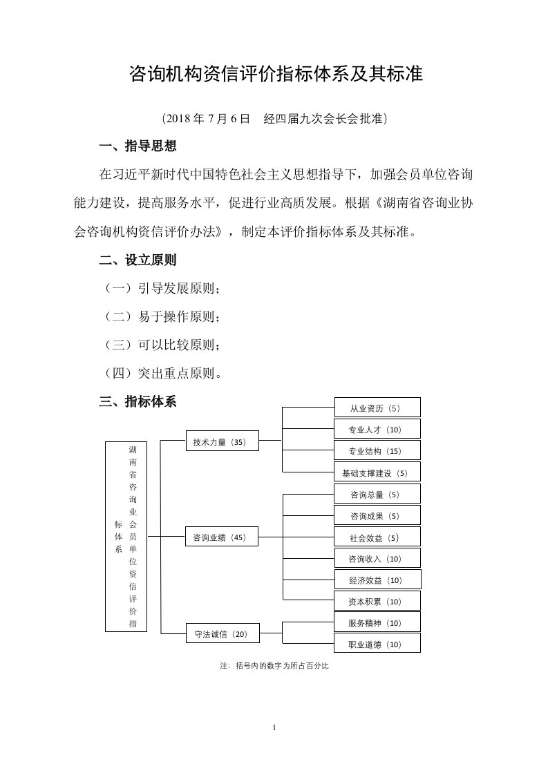 咨询机构资信评价指标体系及其标准