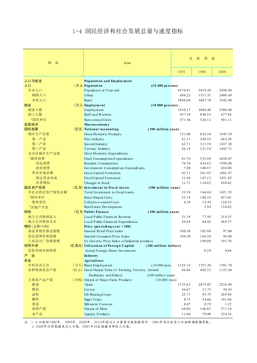 湖北统计年鉴2014(5)