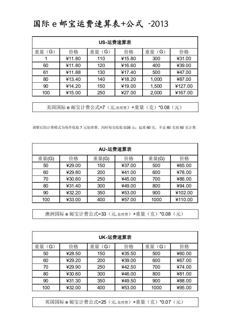 国际e邮宝运费速算表