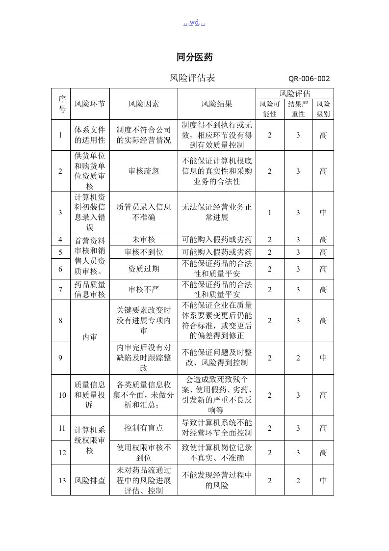 医药批发企业风险评估表