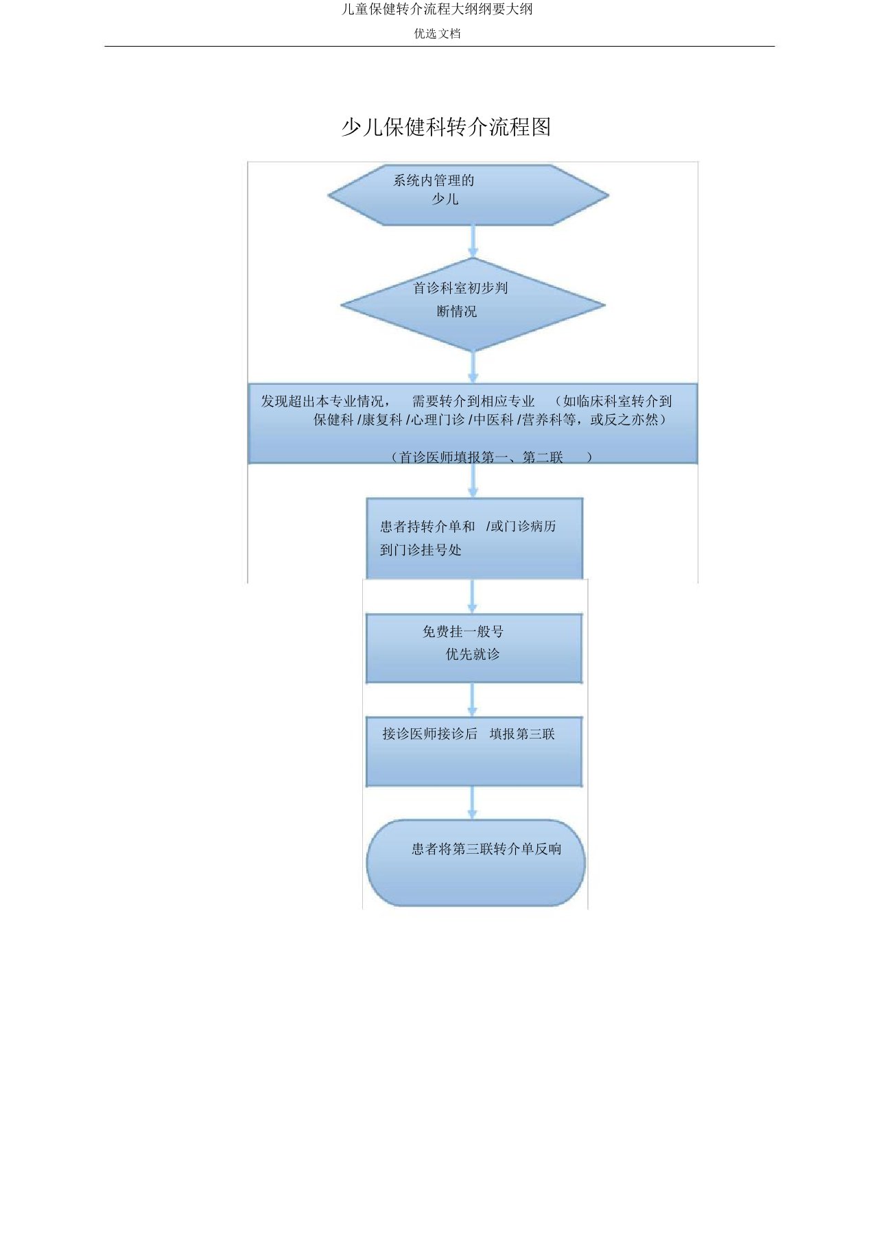 儿童保健转介流程纲要大纲