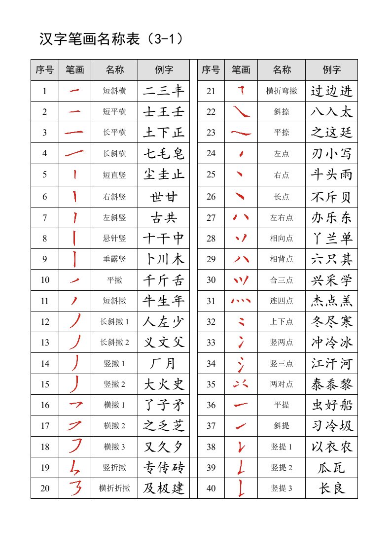 汉字笔画名称表(打印版)