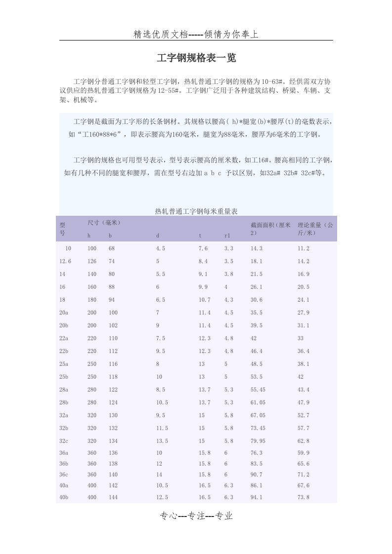 工字钢每米重量表(共2页)