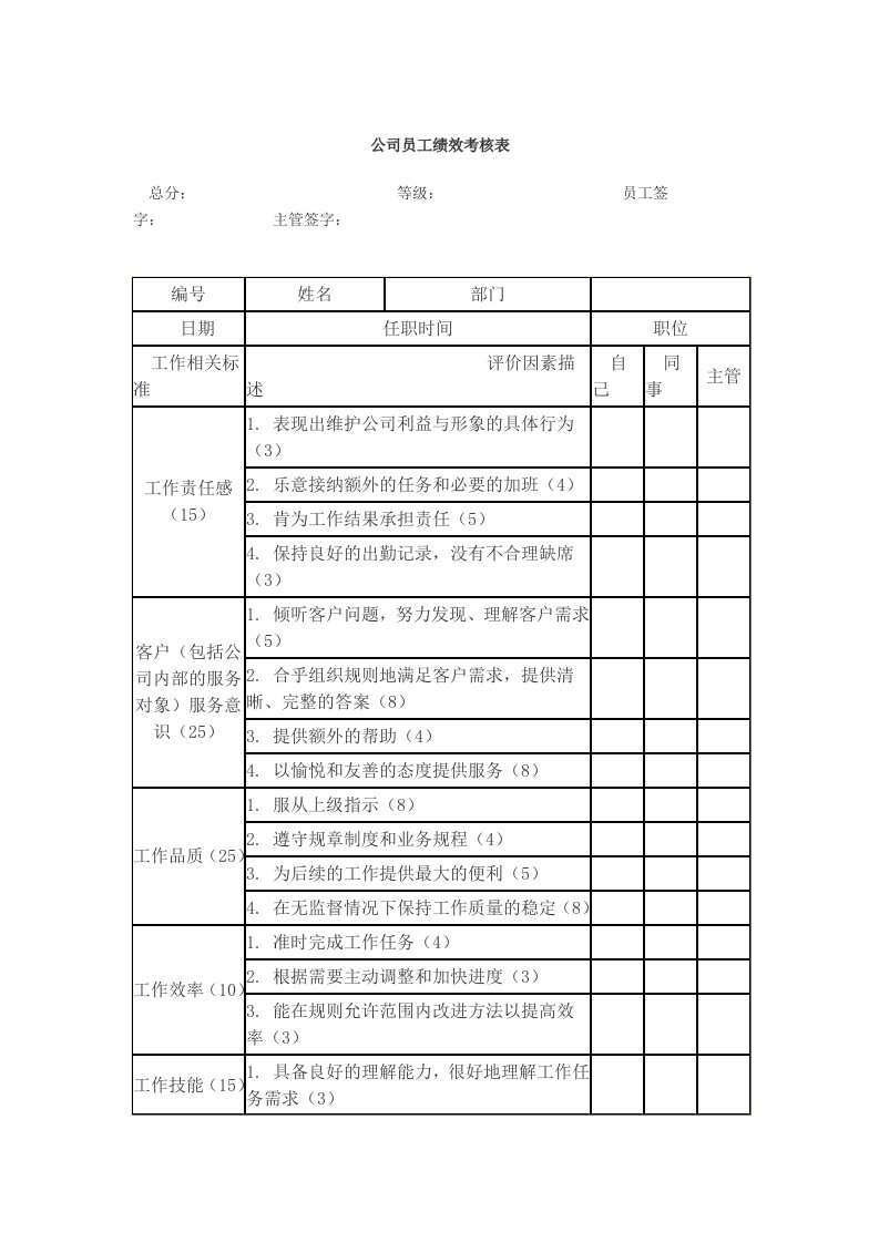 绩效管理表格-公司员工绩效考核表A34页