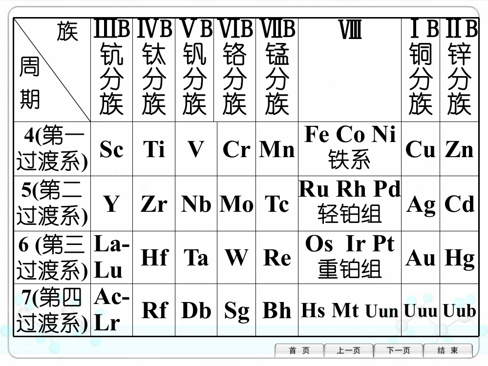 理学无机化学