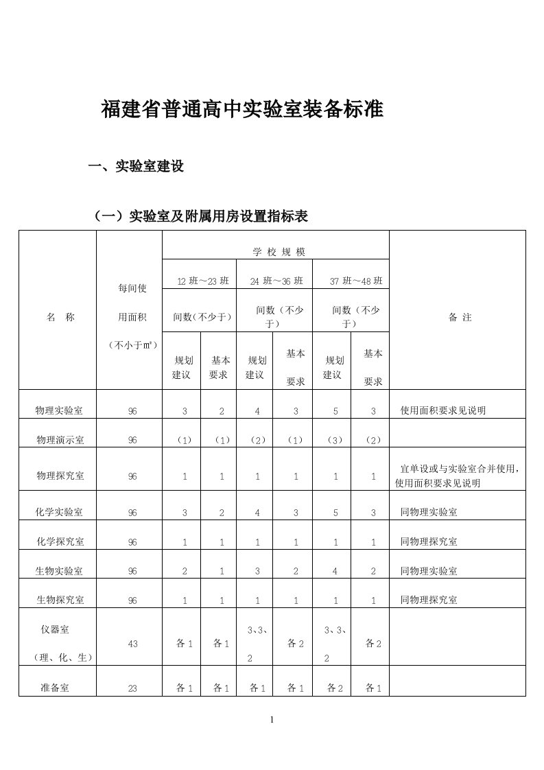 福建省普通高中实验室装备标准