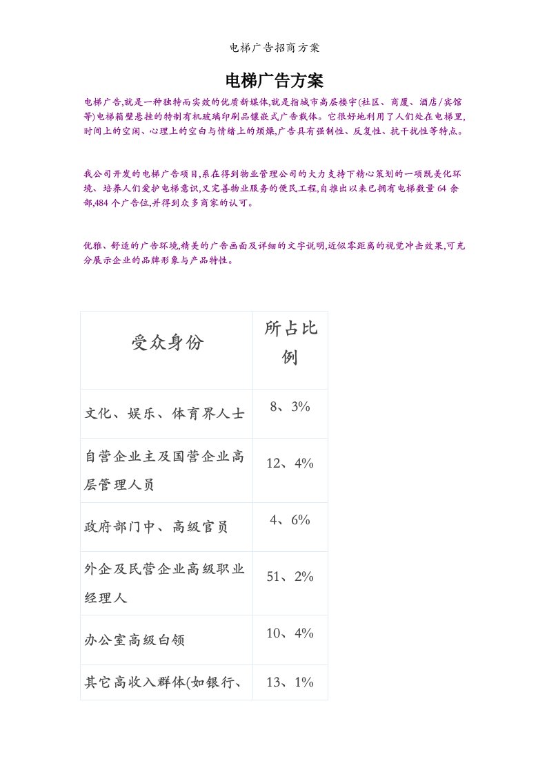 电梯广告招商方案