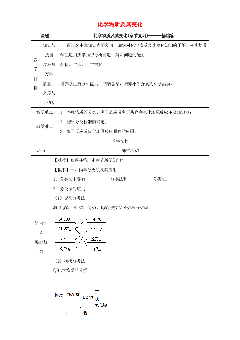 高一化学--化学物质及变化章末复习基础篇教学设计