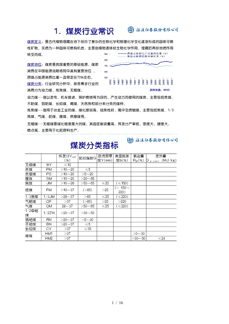 煤矿相关资料汇编