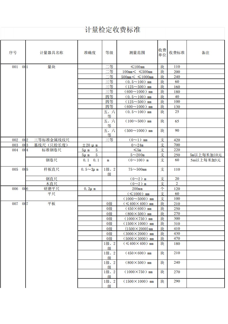 山东省计量院计量检定收费标准