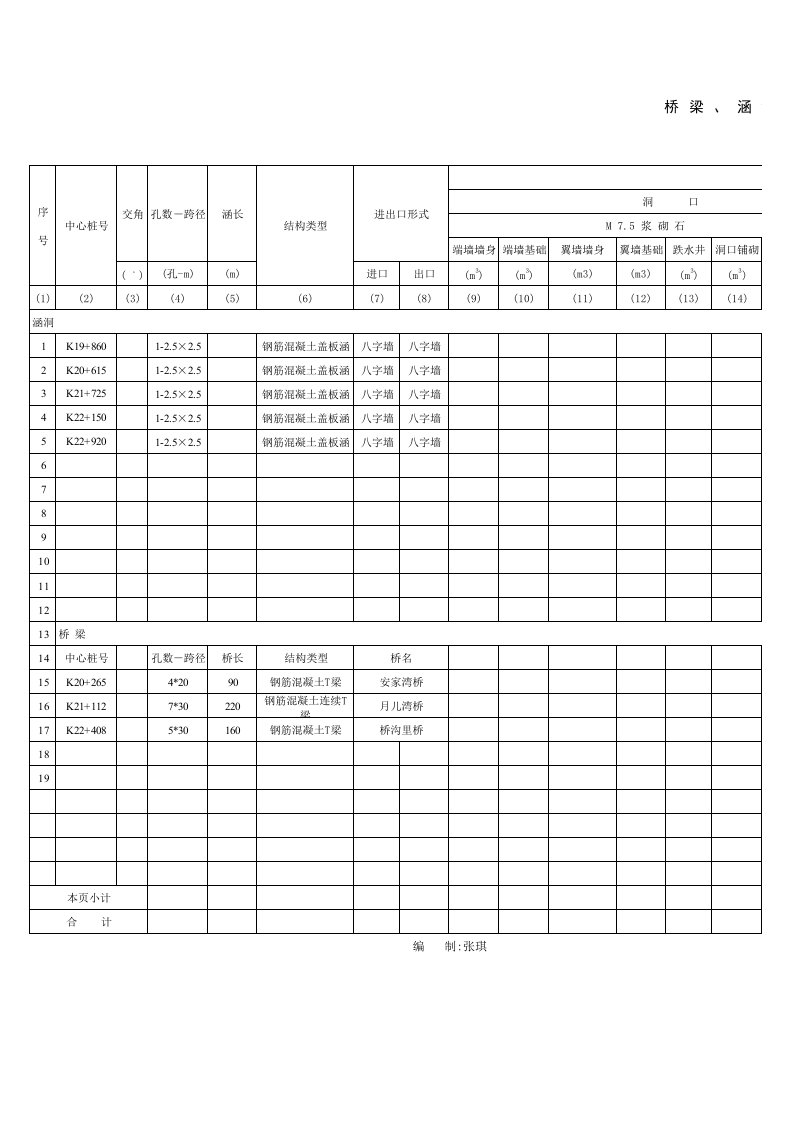 施工组织-桥涵设