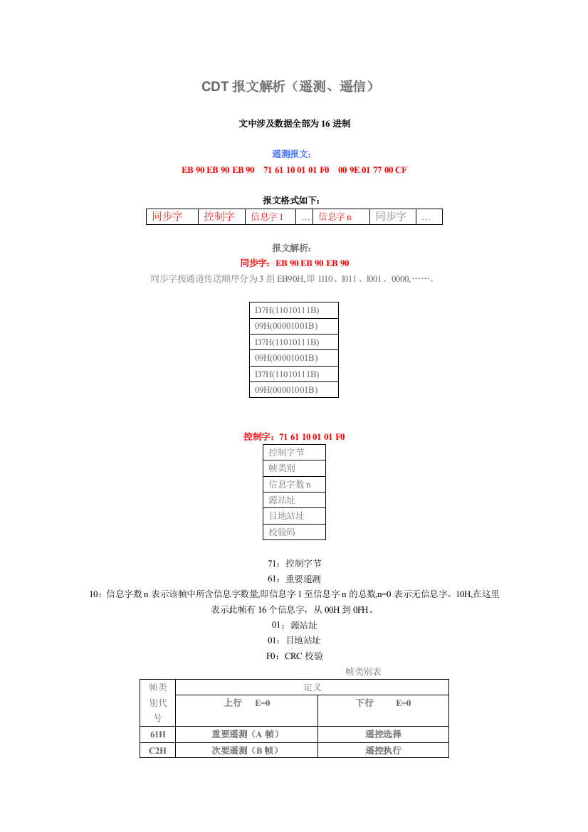 CDT规约报文解读