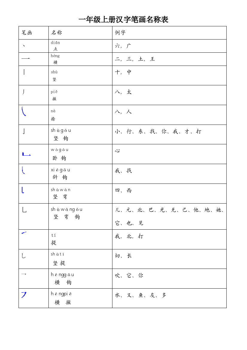 一年级上册汉字笔画名称表