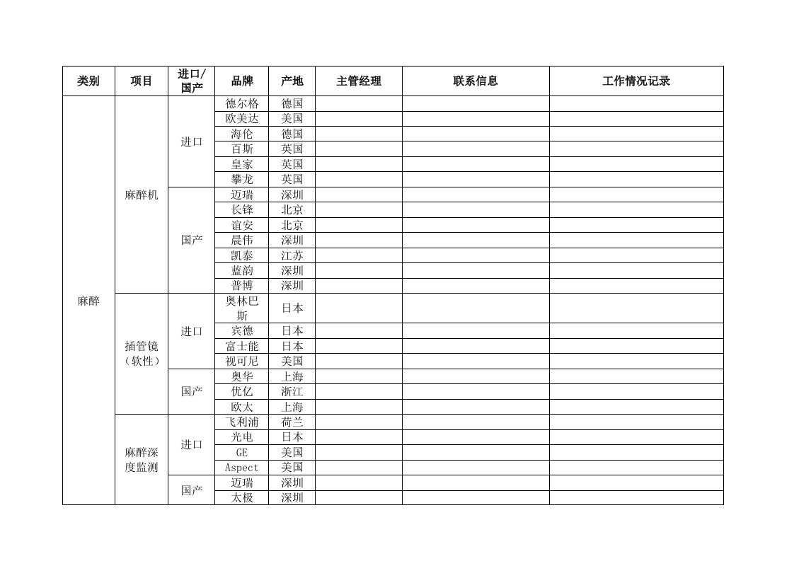 医疗设备分类及著名品牌1