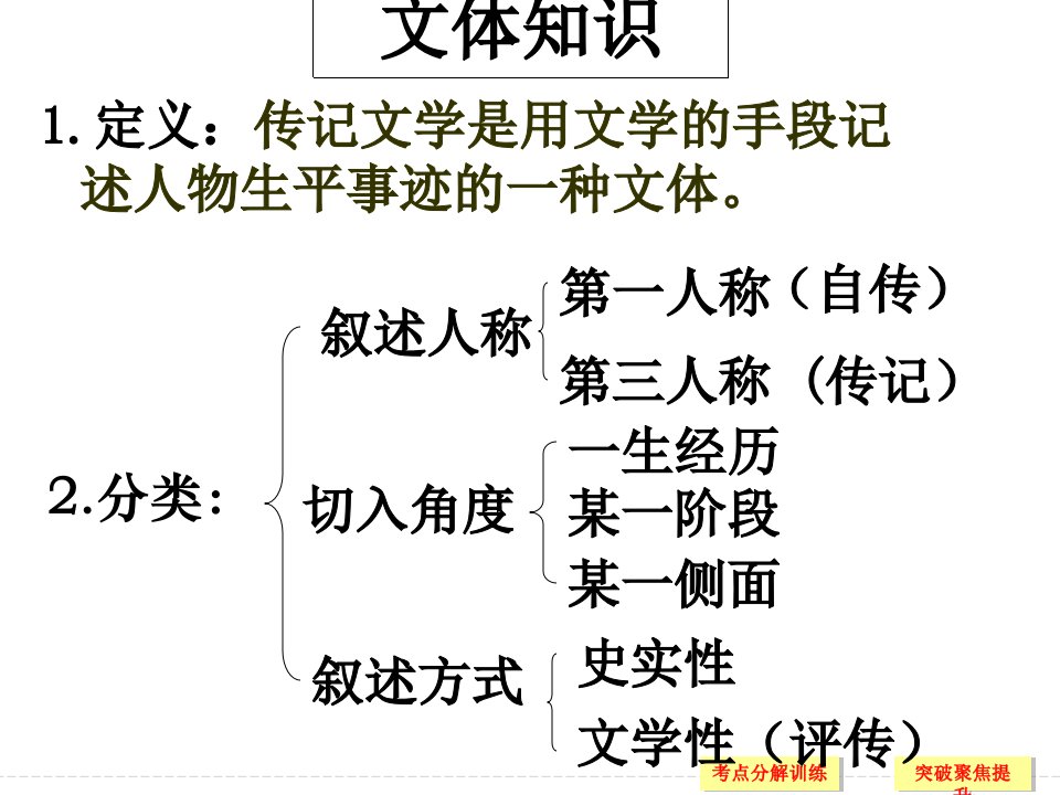 传记分析文体特征和表现手法PPT54页