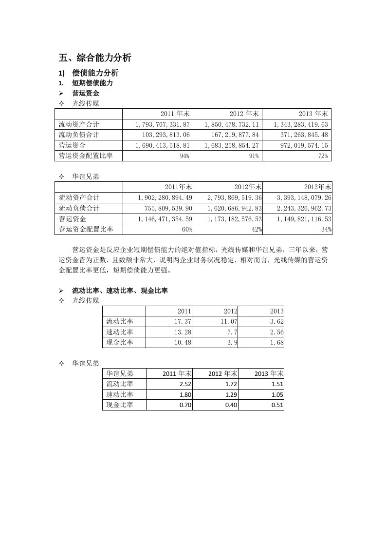 光线传媒和华谊兄弟财务分析