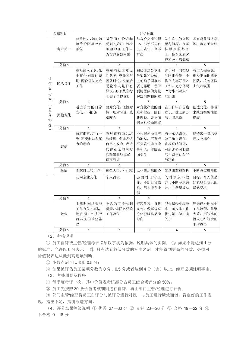 价值观考核18115