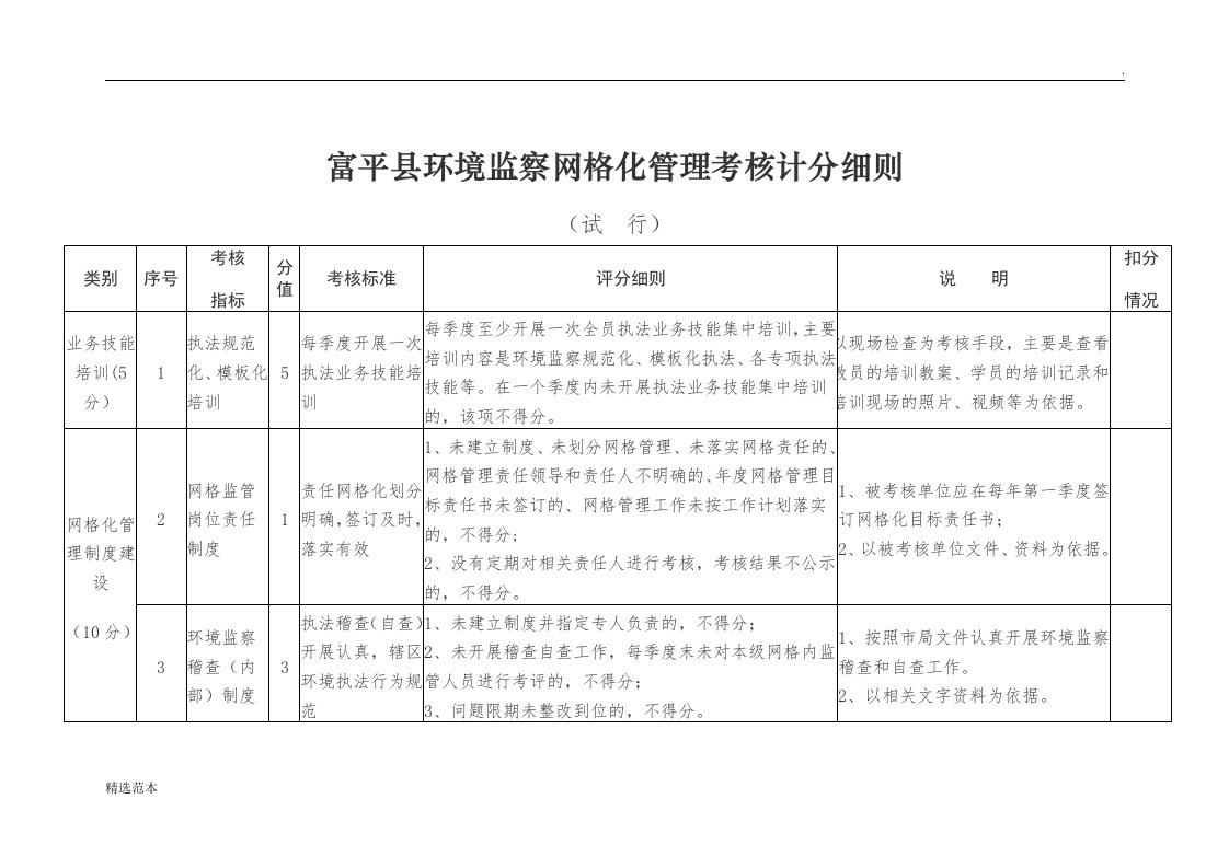 环境监察网格化管理考核计分细则