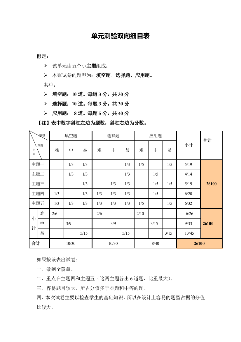 （中小学资料）小学数学单元测验双向细目表