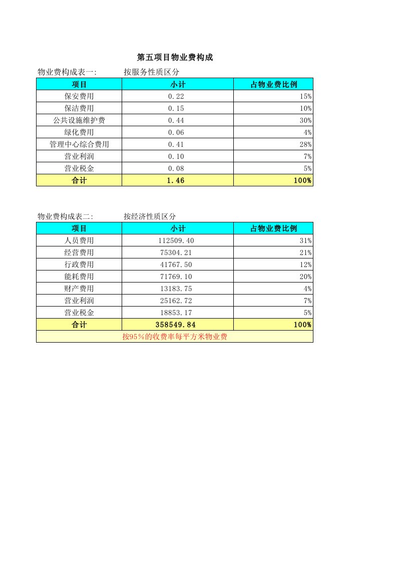 物业费测算自动公式