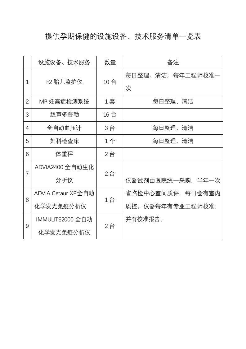 提供孕期保健的设施设备、技术服务清单一览表