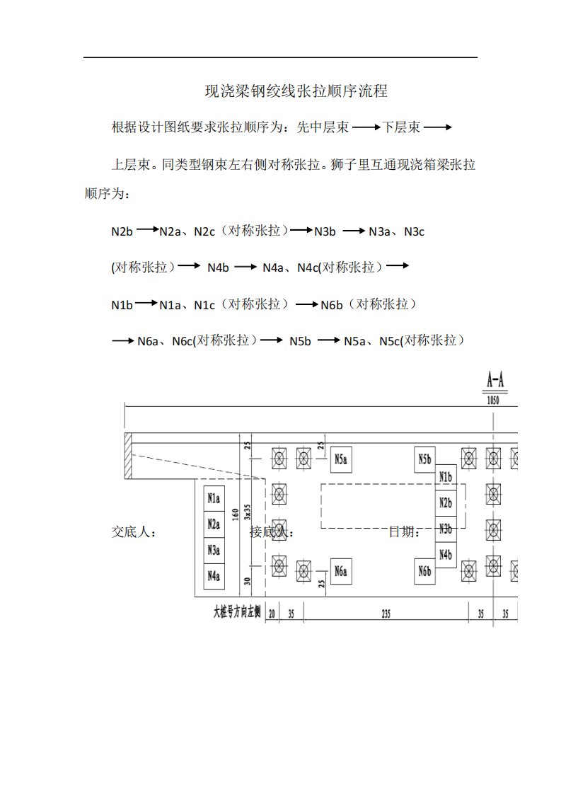 现浇梁钢绞线张拉顺序流程