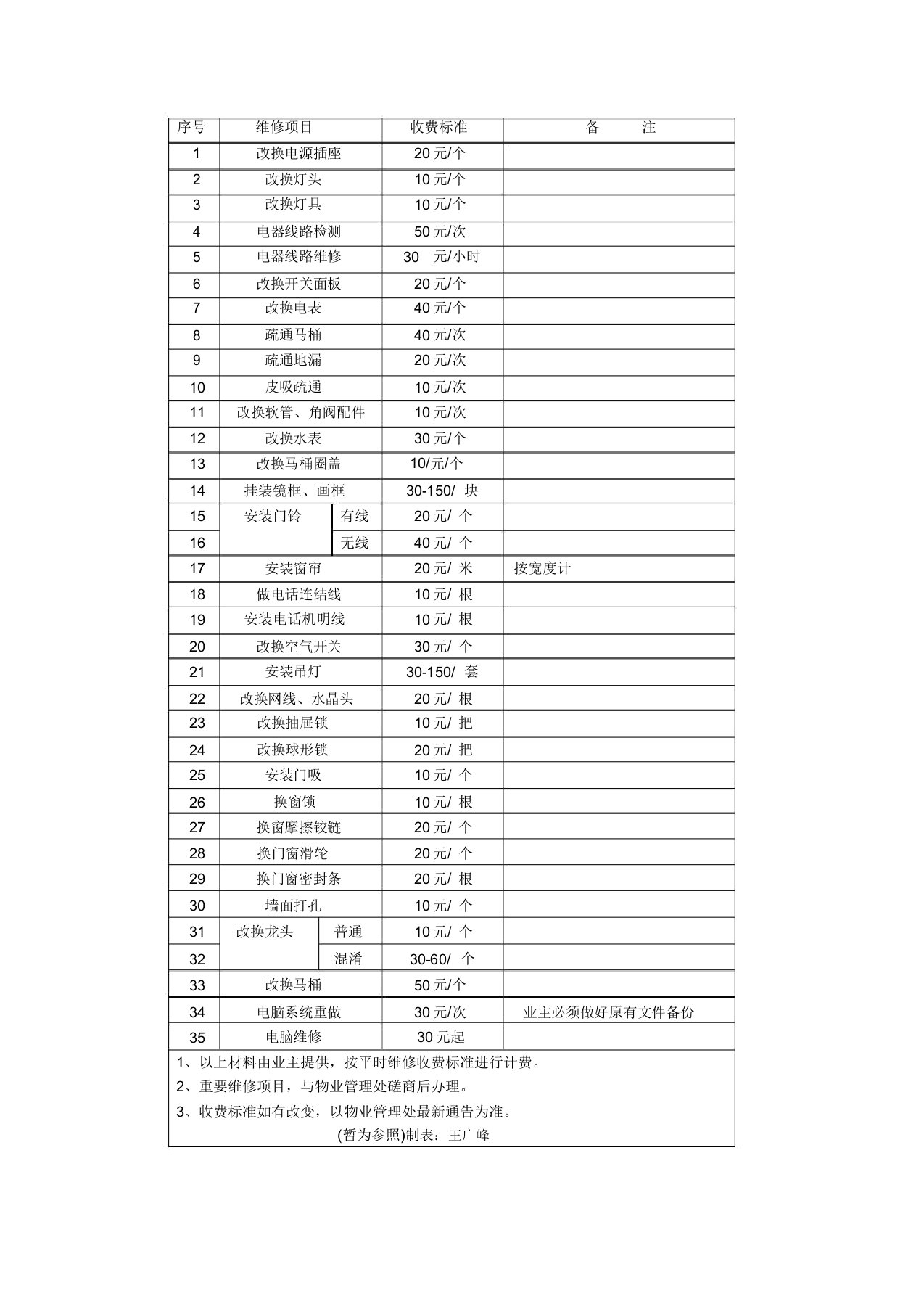 物业公司入户维修报价单