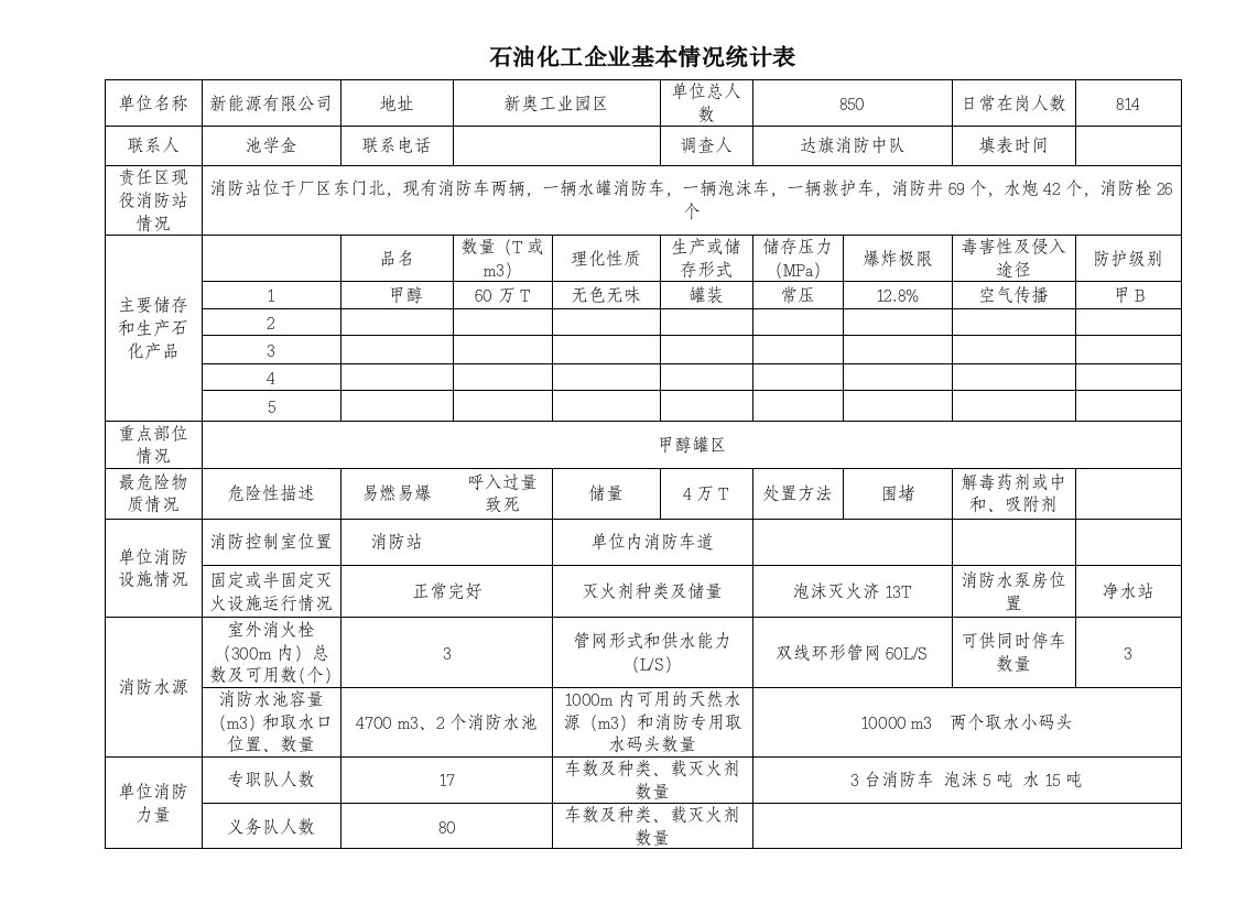 石油化工单位情况统计表