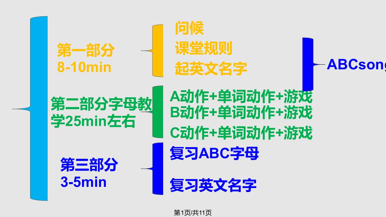 少儿英语字母PPT课件