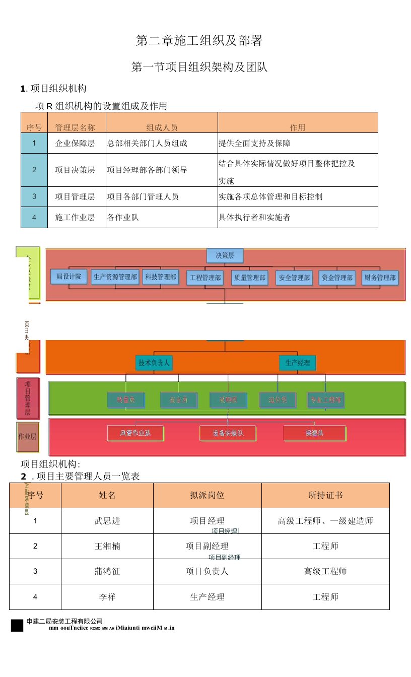 02第二章