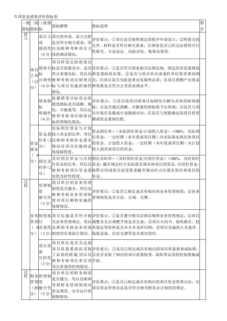 专项资金绩效评价指标表