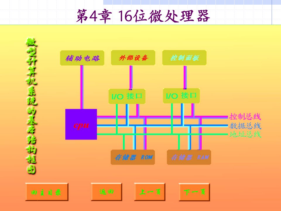 《位微处理器》PPT课件