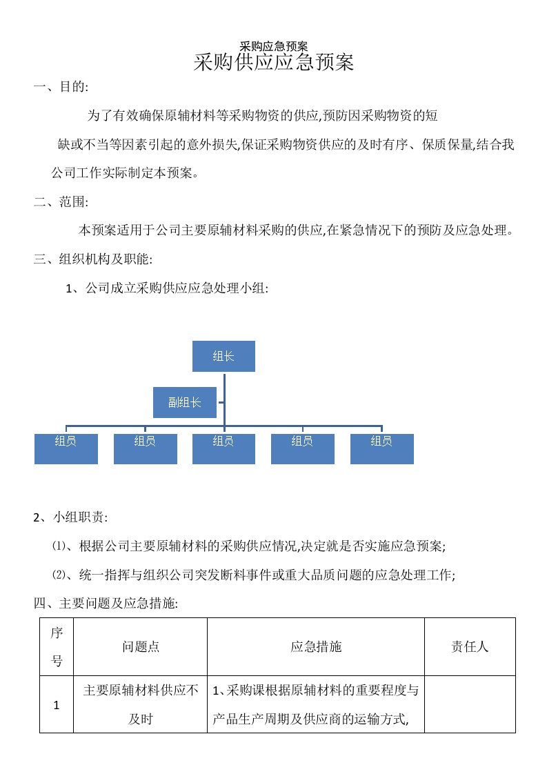 采购应急预案