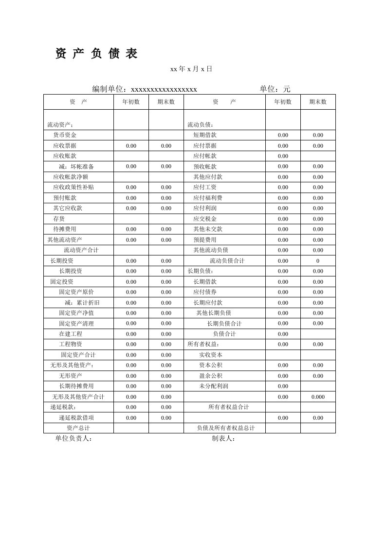 小企业会计制度资产负债表及损益表表格