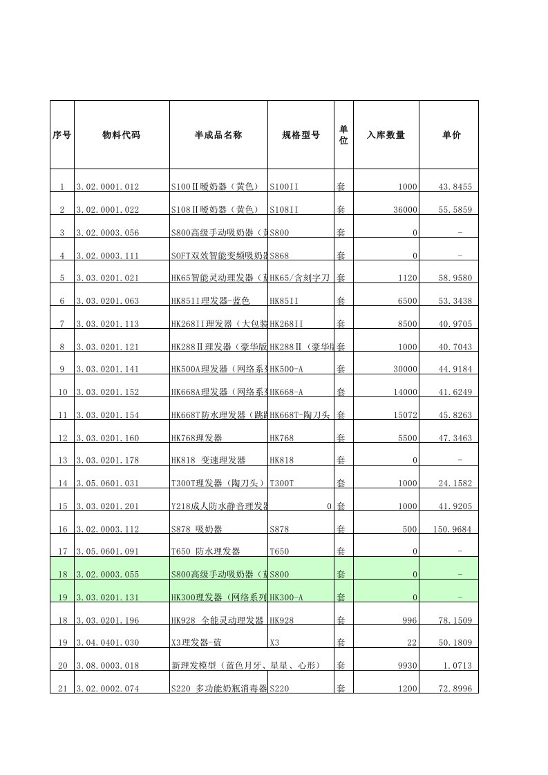 产成品制造成本核算表