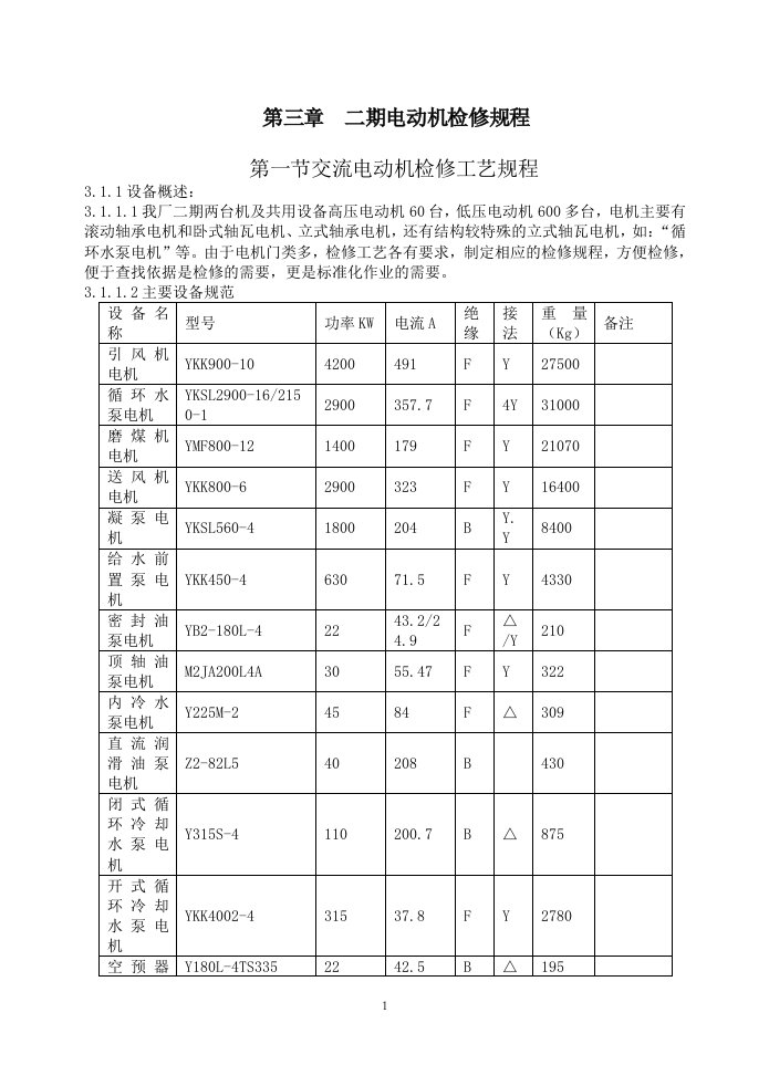 电气检修规程(二期电动机)