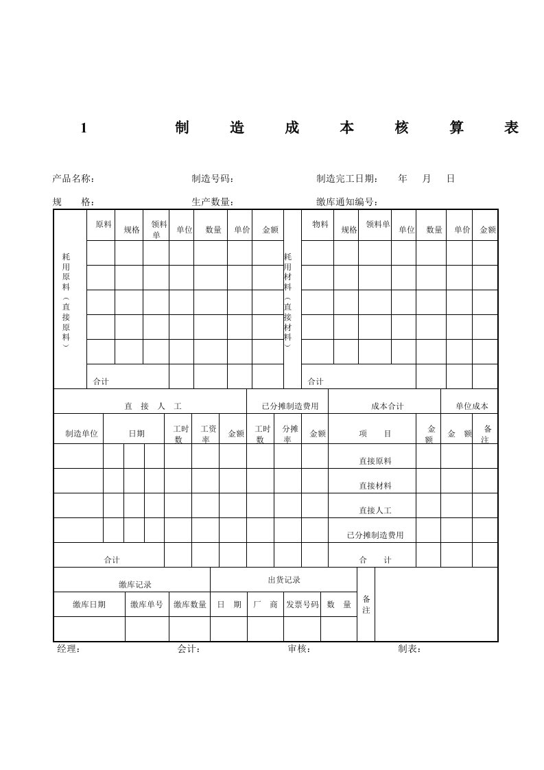 工业企业成本核算及管理表格汇总