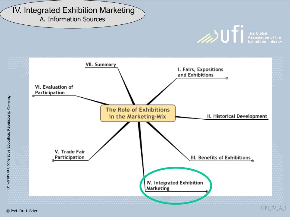 国际展览协会培训ppt——ufi