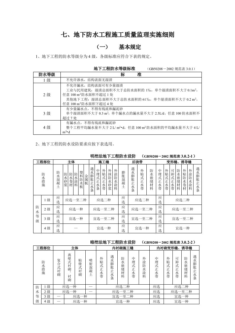 地下防水工程施工质量监理实施细则手册